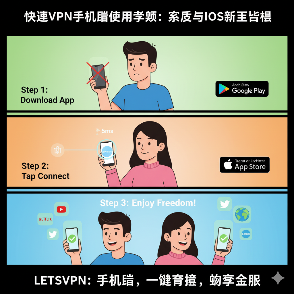 快连VPN手机端安卓与iOS